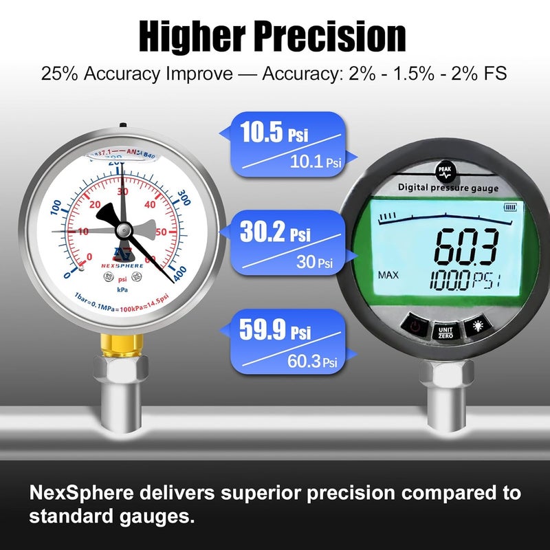 NexSphere 60 PSI Pool Pressure Gauge, 2.5" Dial, 1/4" NPT Lower Mount, Stainless Steel Case, Glycerin-Filled Manometer for Home Water, Air, Oil, Gas Pressure Testing - Image 3